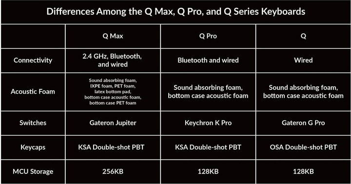 Actual product image Keychron Q1 Max (US, Cable, Wireless)