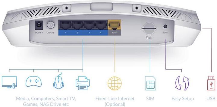 Actual product image D-Link 5G Router DWR-978/E