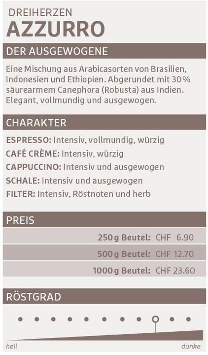 Image du produit Dreiherzen Café en grains 1kg (1000 g, Torréfaction moyenne)