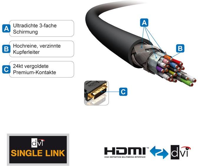 Actual product image Purelink HDMI (Typ A) — DVI (2 m, HDMI, DVI)