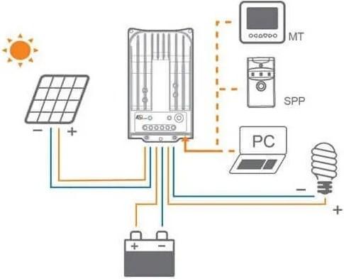 Image du produit Autosolar Régulateur de charge solaire MPPT 10A