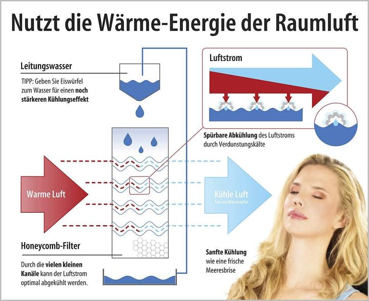 Image du produit Sichler LW-440
