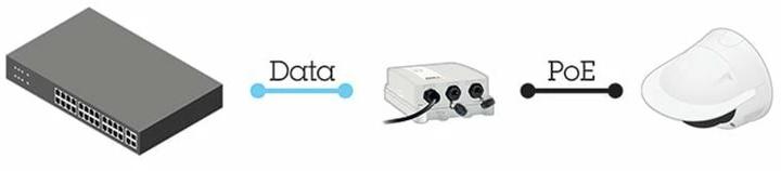 Productafbeelding Axis PoE+ Injector 30W Buiten Midspan (802.3af (PoE), 802.3at (PoE+), 30 W)