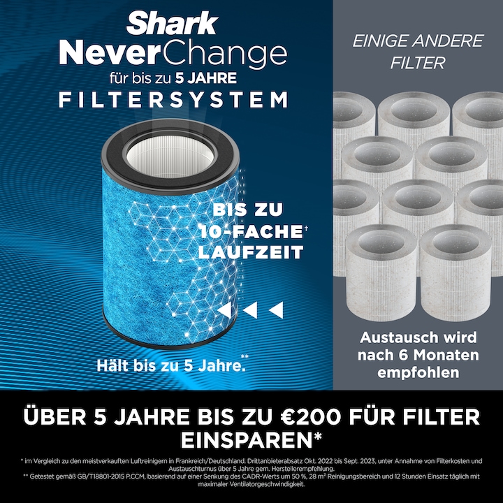 Produktbild Shark HP300EU (130 m²)