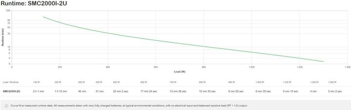 Produktbild APC SMC2000I-2U (2000 VA, 1300 W)