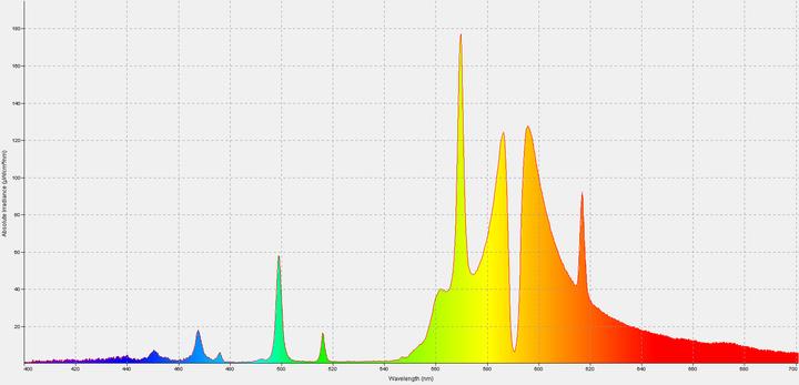 Produktbild Gavita Pro 750Watt /400V DE (400 V) (HPS, 400 V)