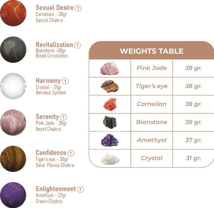 Valori nutrizionali e ingredienti Adrien Lastic Harmony Stones (38 g)