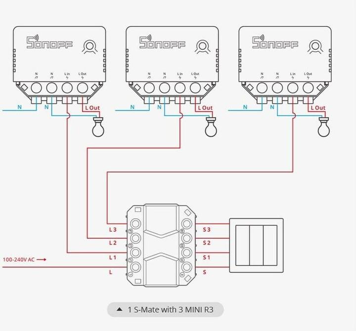Produktbild Sonoff Schaltaktor S-MATE 3-fach 230 V 16 A Weiss (Schaltaktor)