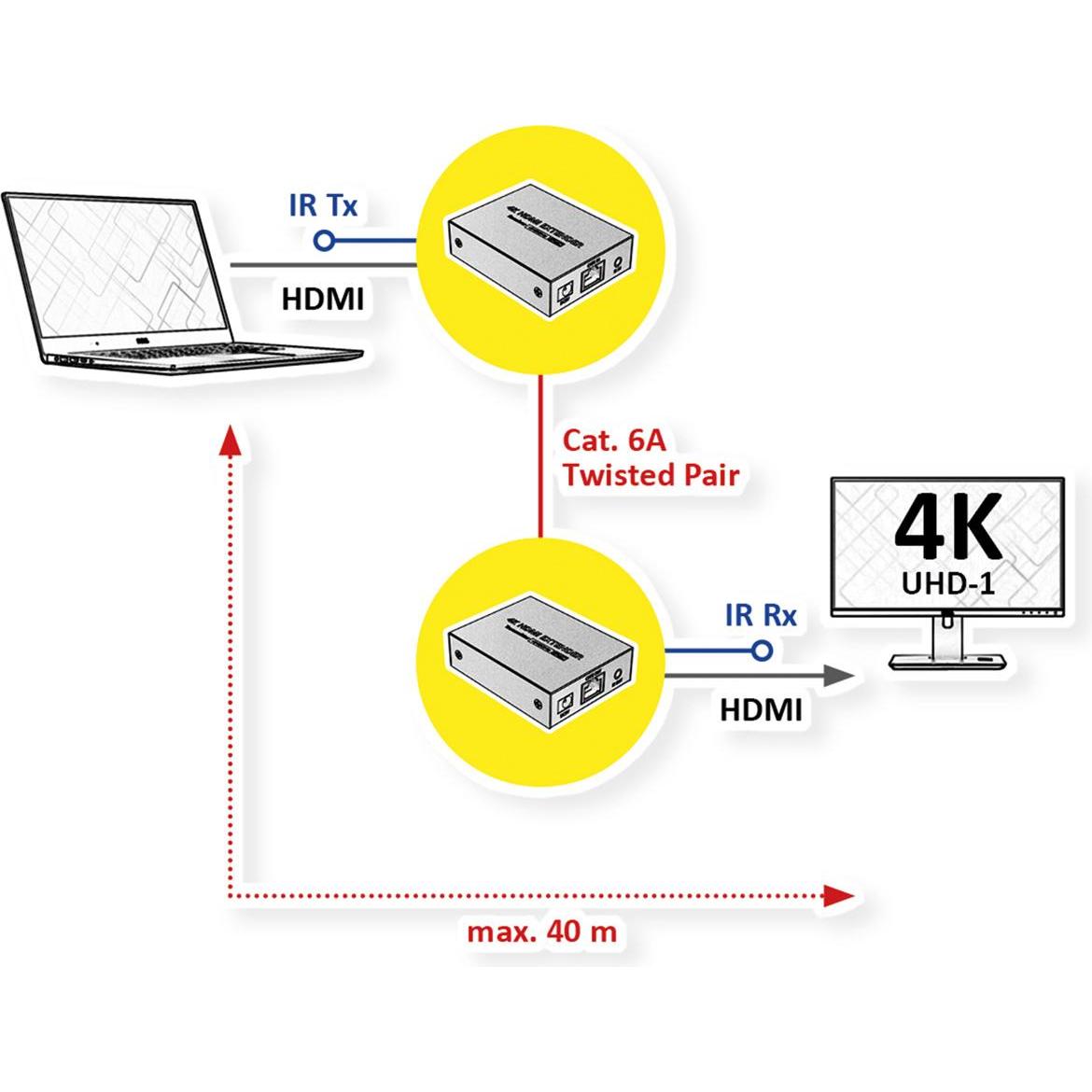 Thumbnail - Value VGA/DVI/HDMI extenders (Extender), Video Converter
