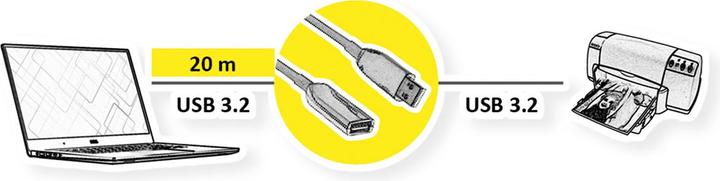 Actual product image Roline USB A – USB A (20 m, USB 3.2 Gen 1)