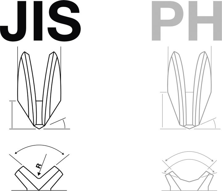 Productafbeelding BGS Schroevendraaierset JIS Standaard, 4 stuks (Phillipps kruissleuf (PH))