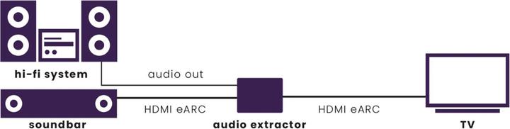 Immagine prodotto Marmitek Connect AE34 HDMI Audio Extractor 8K eARC