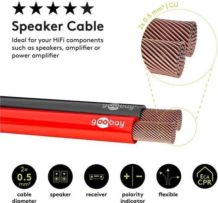 Actual product image Goobay Speaker cable RedBlack CU (50 m, 0.35 mm²)