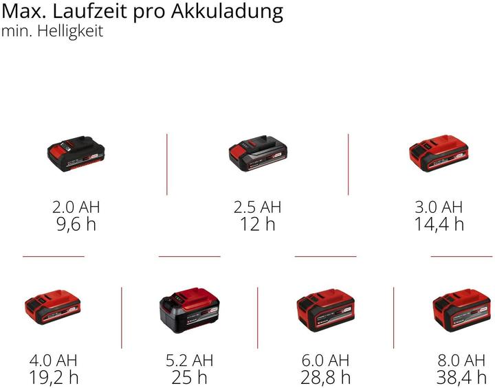Produktbild Einhell GC-OL 18/1500 Li-Solo (1500 lm)