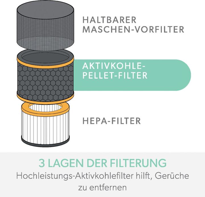 Produktbild Leitz Filtertrommel TruSens 2415123 Gerüche & VOC, HEPA (1 x)