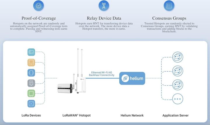 Immagine prodotto Milesight Gateway IoT LoRaWAN UG65 Antenna esterna (HNT mining)