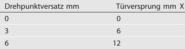 Actual product image Hettich Falttürscharniere