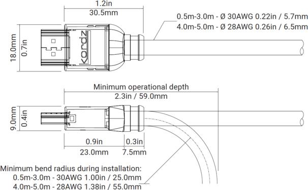 Image du produit Kordz HDMI – HDMI (0.50 m, HDMI, 2.0)