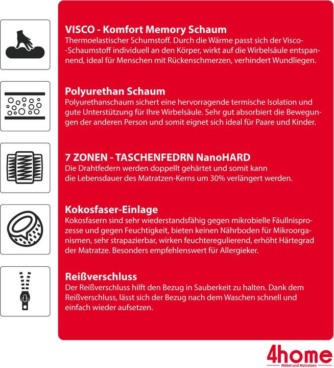 Actual product image Avetoe Matratze 160x200 VIGO - 7 Zonen Silvercare - H3/H4 - 22cm (160 x 200 cm, Foam core, Spring core)