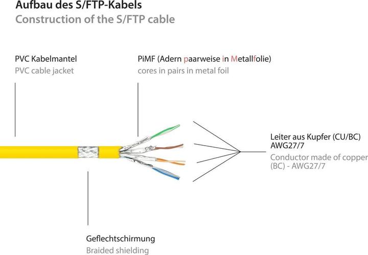 Produktbild Good Connections Patch-Kabel (S/FTP, CAT6, 25 m)