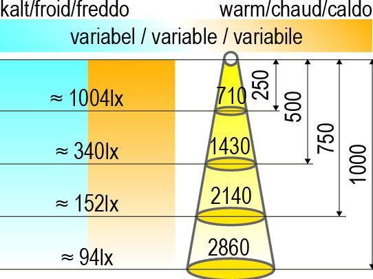 Immagine prodotto L&S Apparecchi da incasso/montati a LED Emotion Moonlight 12 V (198 lm)