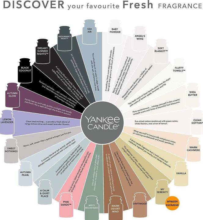 Immagine prodotto Yankee Candle Clean Cotton