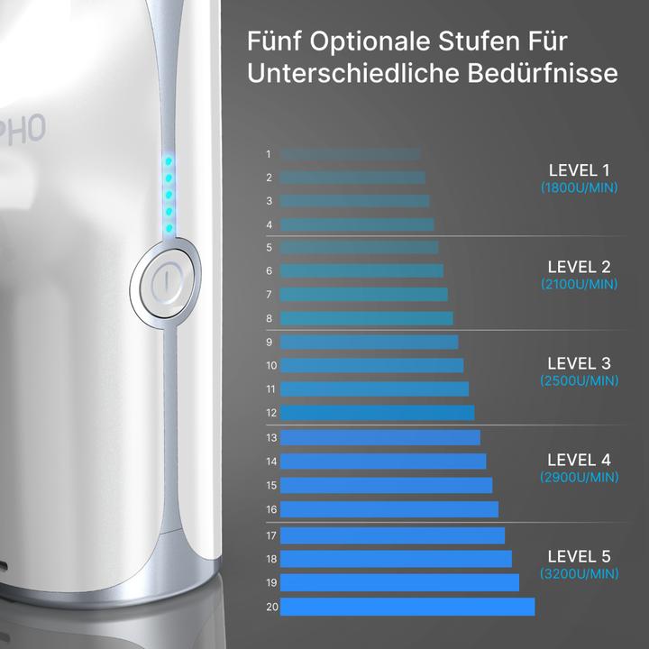 Actual product image Renpho MINI Massage Gun- White (4 Steps, 240 min)