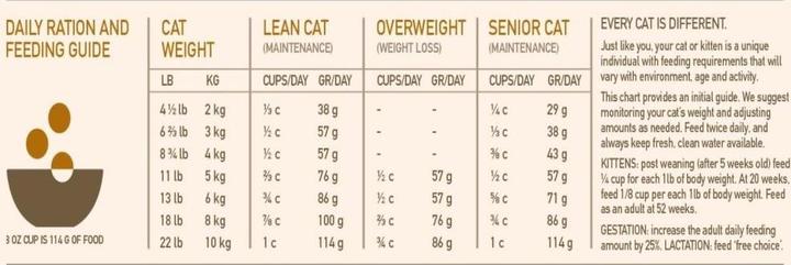 Nährwerte und Zutaten Orijen Cat und Kitten (Adult, Junior, Welpe + Kitten, 1 Stk., 5400 g)