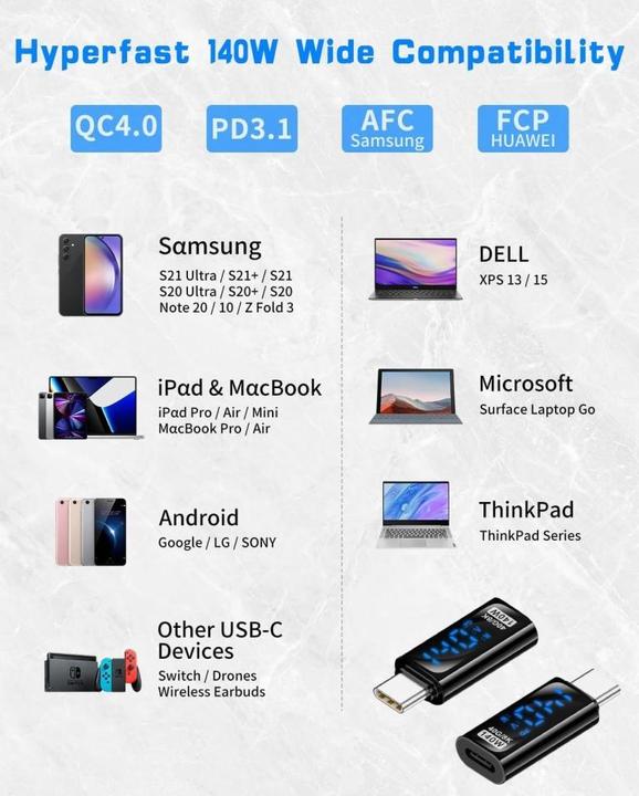 Energie-Label PowerGuard USB-C Adapter LED Volt Watt Display up to 140W 40Gbps 8K PD 3.1 (USB-C)