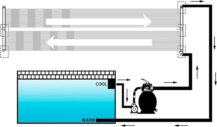 Produktbild vidaXL Pool Solarheizung