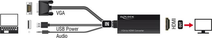 Image du produit Delock VGA à (HDMI, 21 cm)