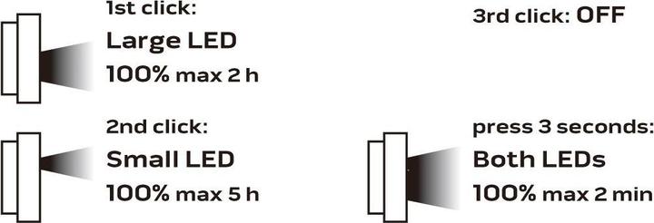 Nutritional values and ingredients Neo Spotlight (750 lm + 250 lm COB rechargeable spotlight) (750 lm)