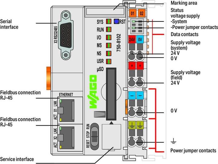 Produktbild Wago PFC100 2ETH RS SPS-Controller 750-8102/025-000 1 St.
