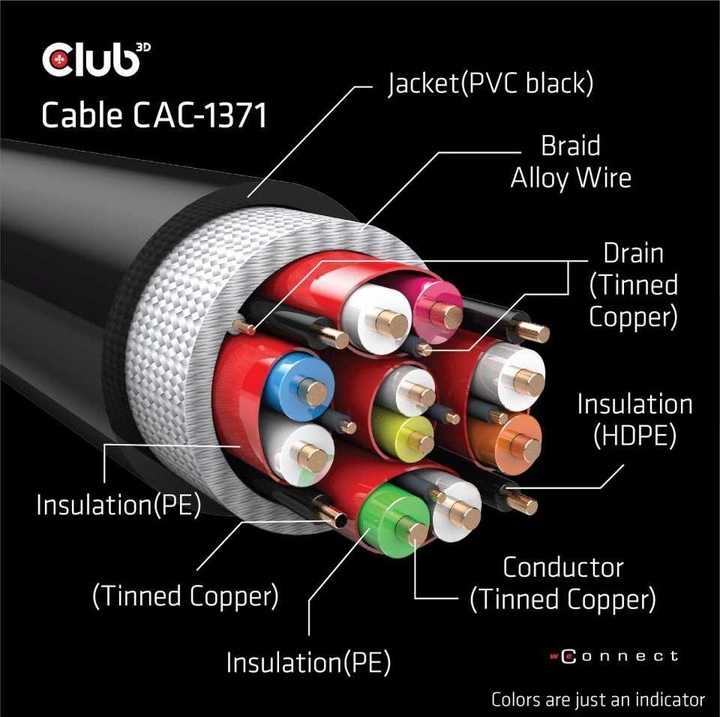 Actual product image Club 3D HDMI (Typ A) — HDMI (Typ A) (1 m, HDMI)