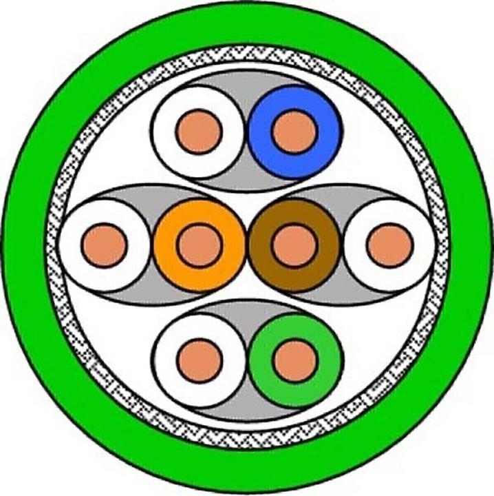 Immagine prodotto Draka UC900 SS23 Cat.7 S/FTP 4P PUR (S/FTP, CAT7)