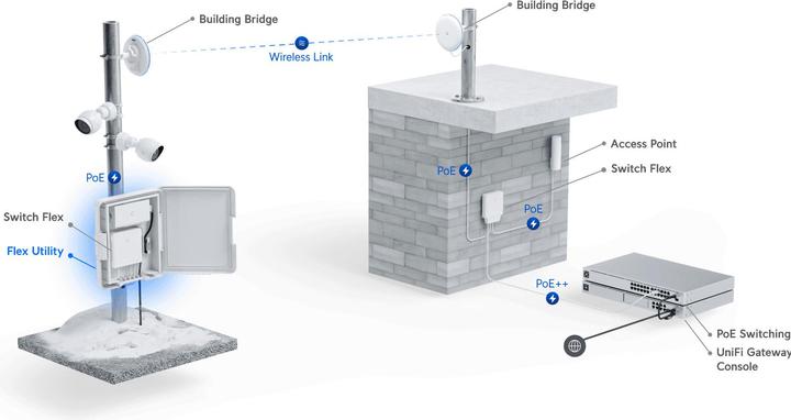 Image du produit Ubiquiti Boîtier extérieur résistant aux intempéries (1 portion)
