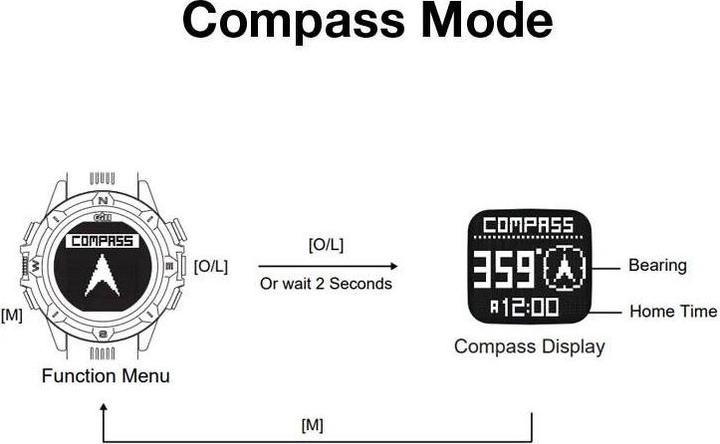 Produktbild Stealth Racer Timer Black