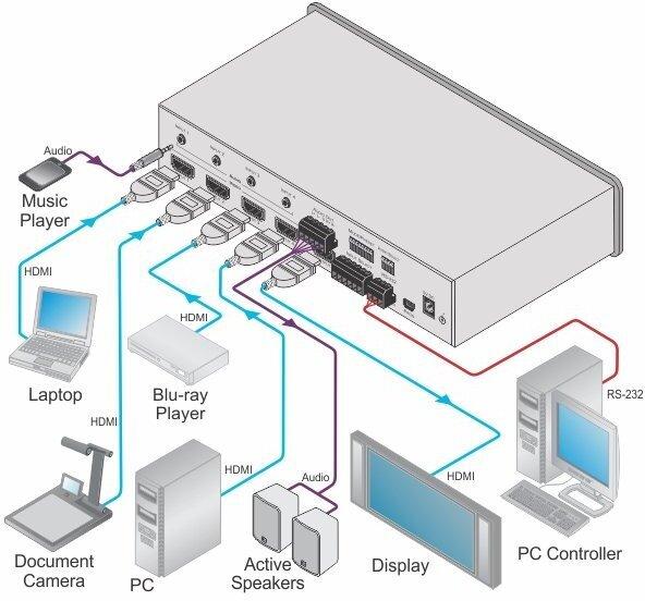 Produktbild VS-411UHD 4x1 4K60 4:2:0 HDMI Auto Switcher with Audio