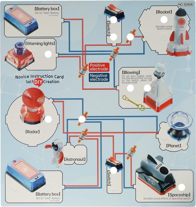 Actual product image Lobbes Wissenschaft Elektronik Weltraum Bausteine