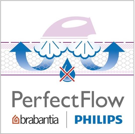 Actual product image Brabantia PerfectFlow