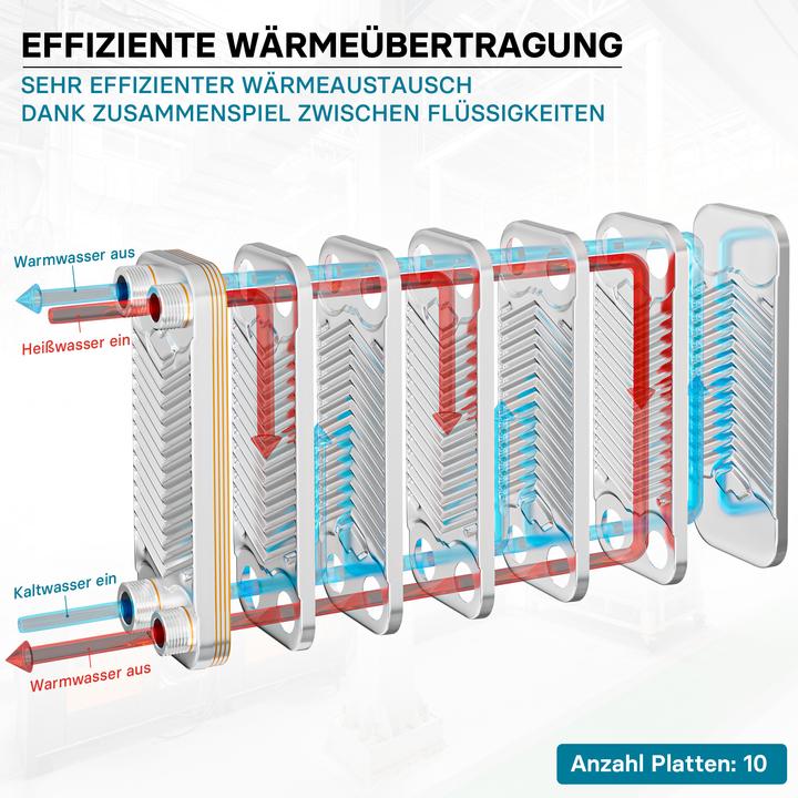Produktbild Wiltec Wärmetauscher