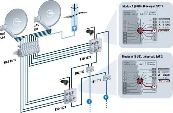 Produktbild Kathrein EXD 1524 Multiswitch Satelliten-/terrestrisches Signal (EXD 1524) (Diverse)