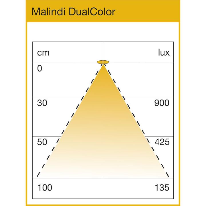 Actual product image L&S Malindi2 IR Dual Colour LED under-cabinet light L 760 mm, warm white/neutral white (352 lm)