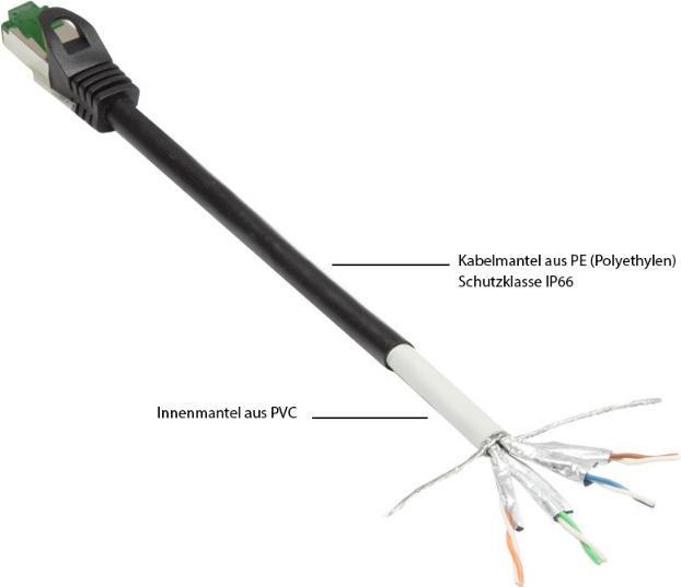 Produktbild Good Connections RNS® Patchkabel mit Rastnasenschutz, Outdoor (IP66), Cat.6A, S/FTP, PiMF, 500MHz, CU, schwarz, 75 m (S/FTP, CAT6a, 75 m)