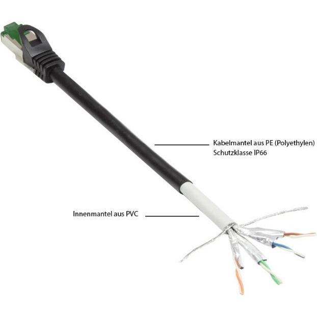 Thumbnail - Good Connections RNS Patchkabel mit Rastnasenschutz, Outdoor (IP66), Cat.6A, S/FTP, PiMF, 500MHz, CU, schwarz, 75 m (S/F...