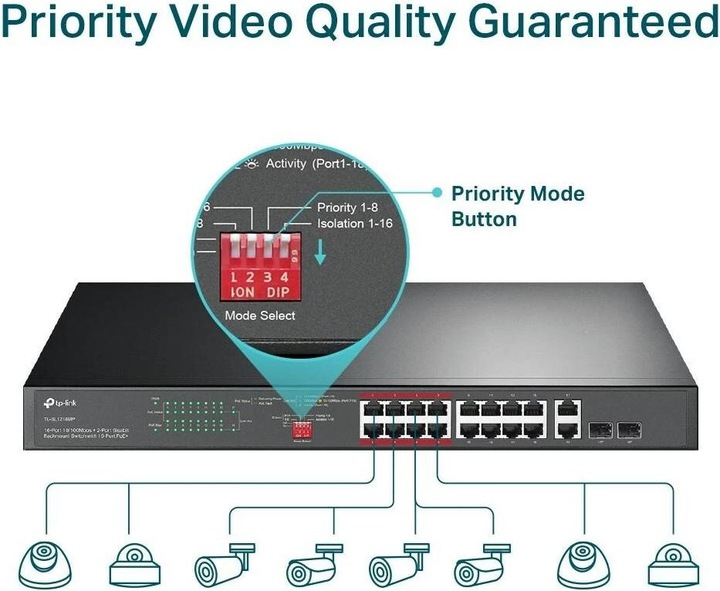 Produktbild TP-Link TL-SL1218MP (16 Ports)