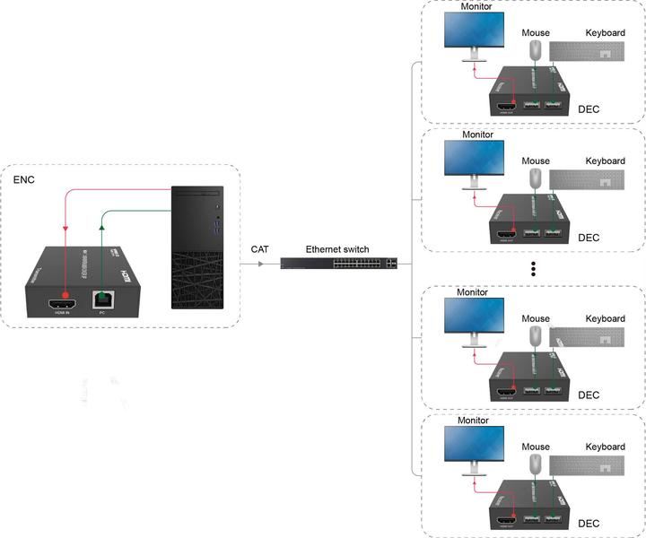 Produktbild SpeaKa Professional SP-HDE-350 HDMI® HDMI Extender über Netzwerkkabel RJ45