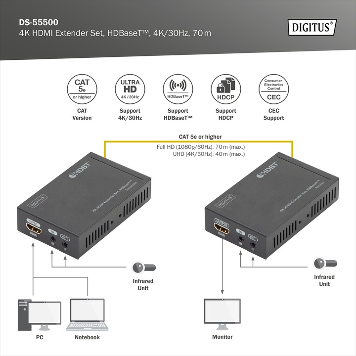 Actual product image Digitus 4K HDMI Extender Set