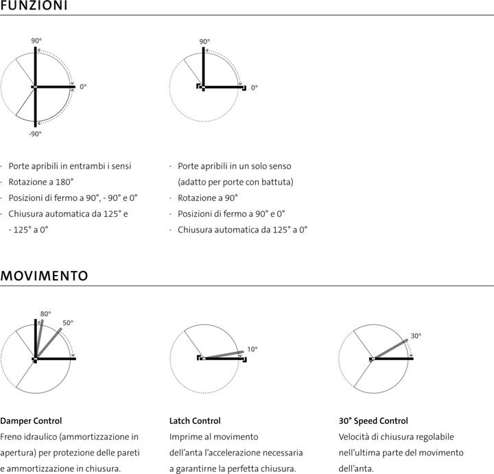 Actual product image FritsJurgens Pivot-Türbänder Sys. M32+/ C, 70mm