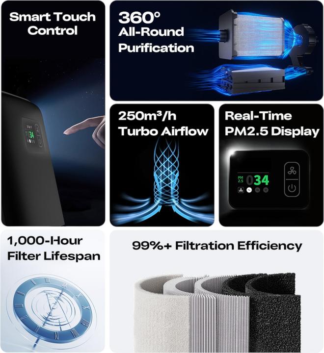 Actual product image Creality Luftreiniger für FDM 3D Druck